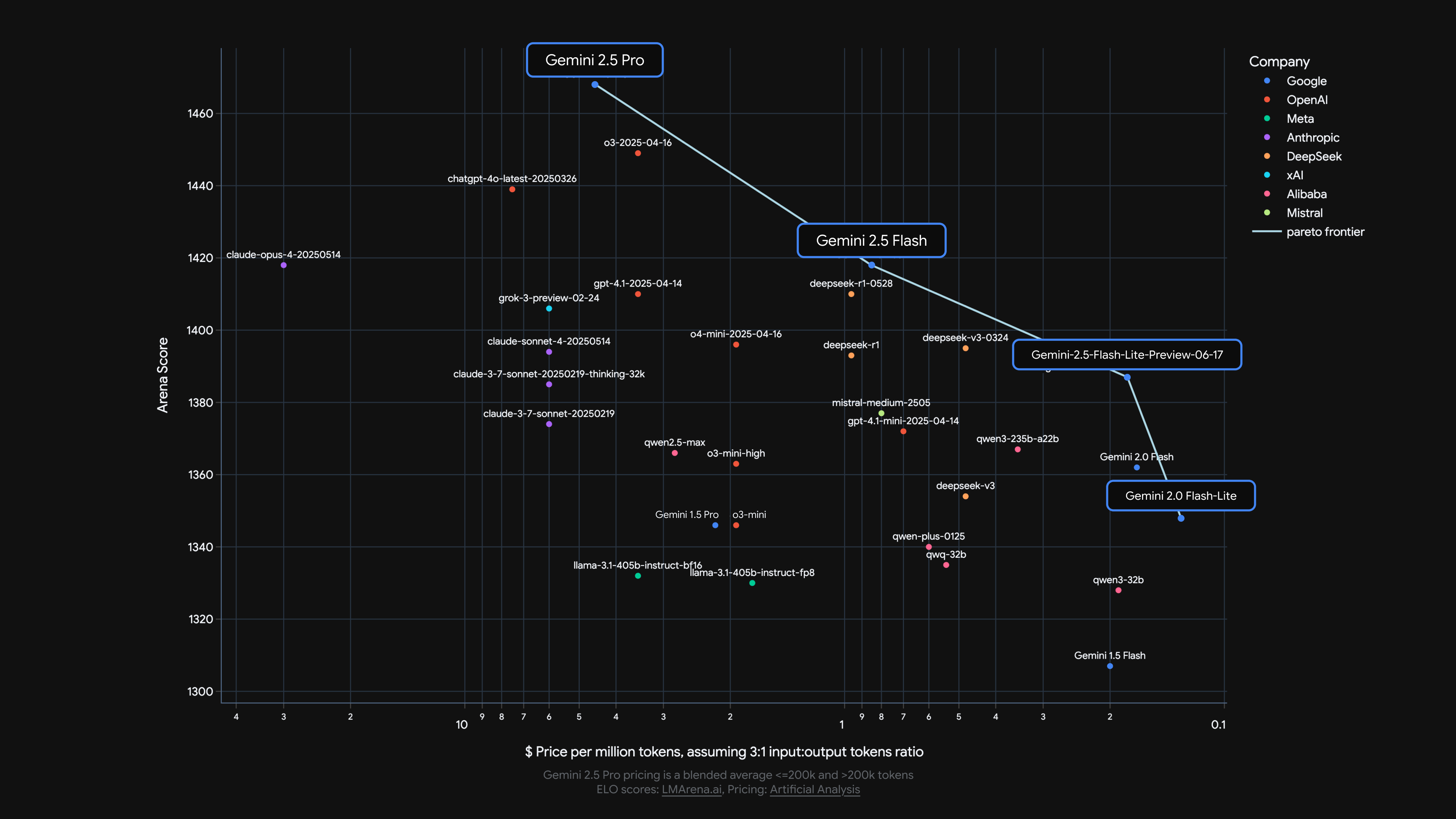 pareto_blog.png